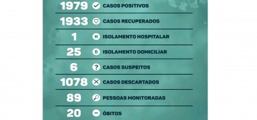 Na quarta (14) teve dois novos casos de Covid-19 em Dois Vizinhos Na quarta (14) teve dois novos casos de Covid-19 em Dois Vizinhos